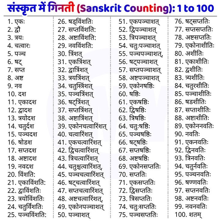 Counting in Sanskrit 1 to 100